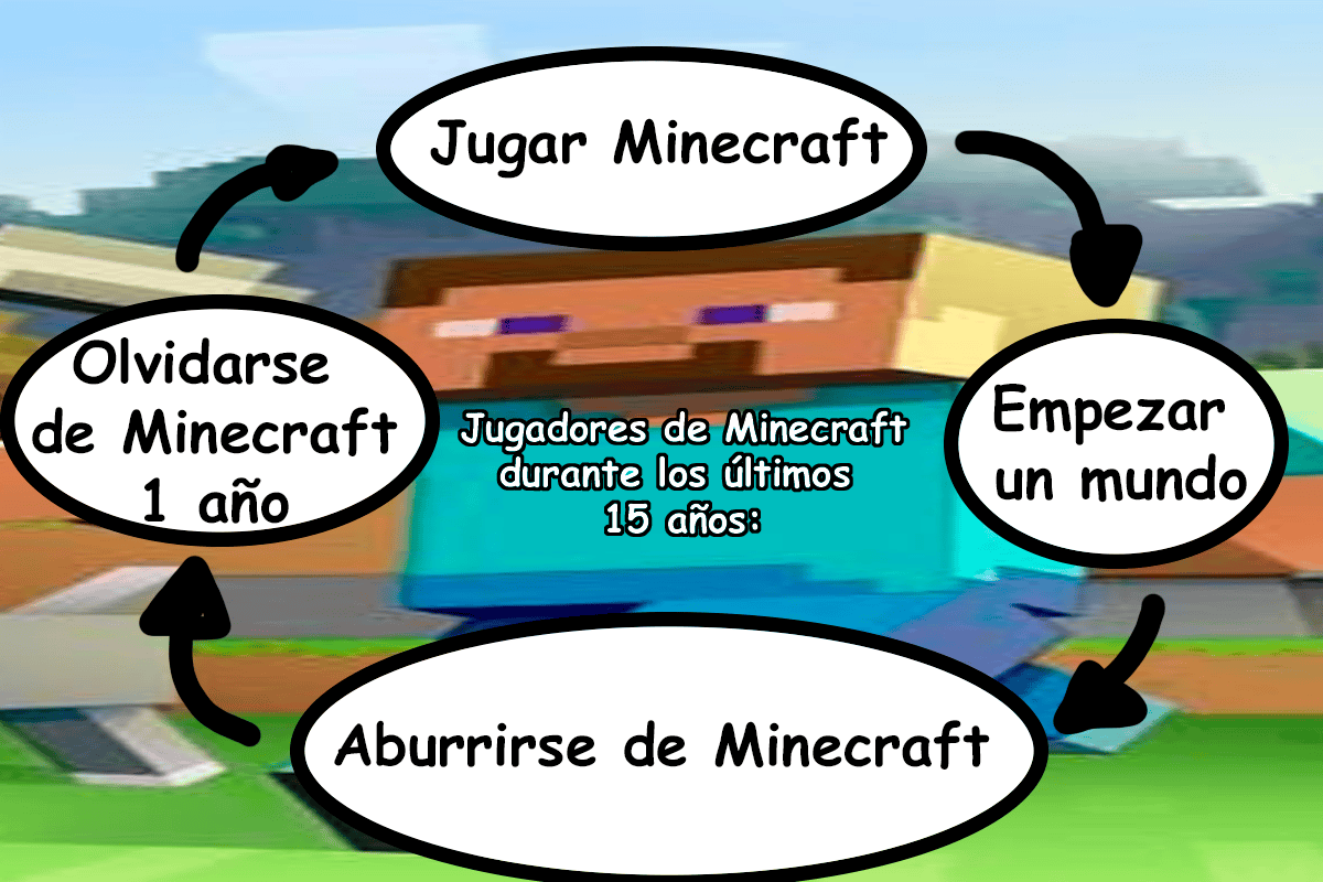 Juegos que se niegan a morir