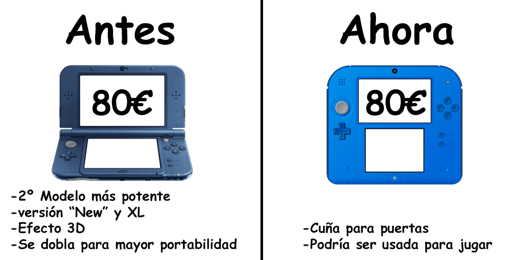 El mercado de 2ª mano actual está inflado, ¿pero por qué?